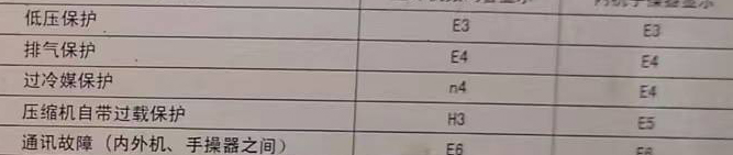 金门空调电话在哪里找